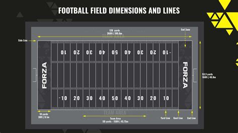 Football Field Dimensions & Lines Guide | Net World Sports