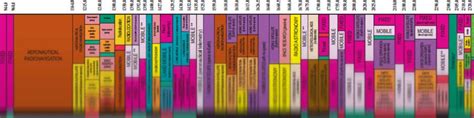 Frequency Allocation Table India | Elcho Table