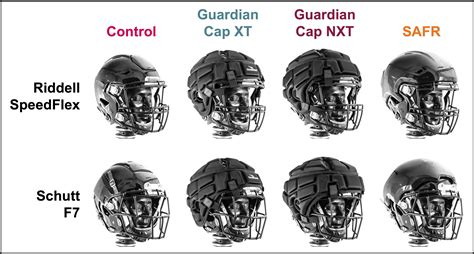 Football Helmet Shell Add-On Testing