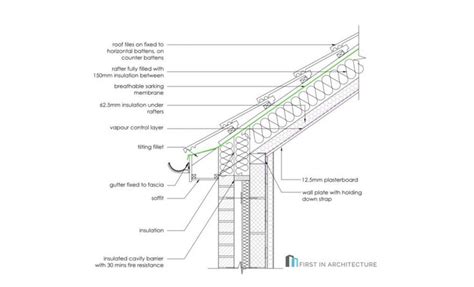 Pitched Roof Detail Examples | Roof insulation details, Roof detail ...