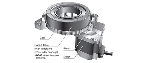 Rotary Actuators