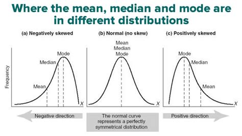 mean median mode skew - The Adventures of Accordion Guy in the 21st Century