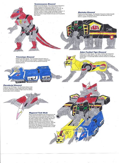 MMPR- Zords 1 by zackon7 on DeviantArt