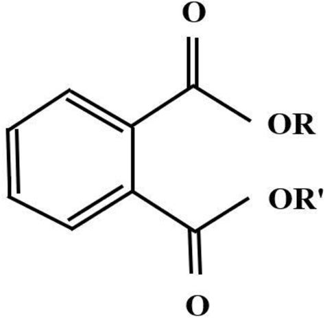 Chemical structure of phthalate esters. R and R' = C n H 2n + 1 ; n = 4 ...