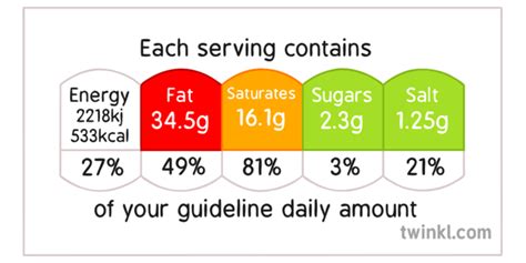 Traffic Light Food Labels