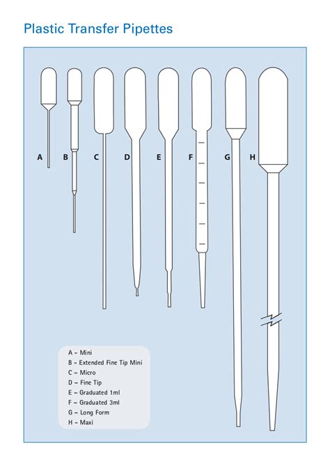 Plastic Transfer Pipettes For Liquid Transfer & Storage