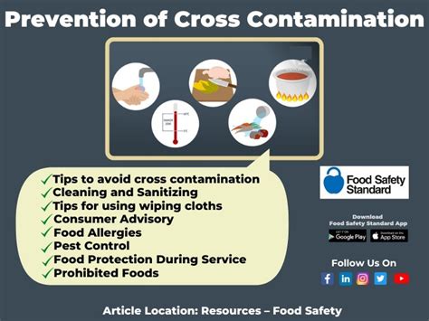 Prevention of Cross Contamination