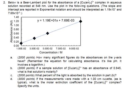 Solved Below is a Beer-Lambert plot for the absorbance of a | Chegg.com