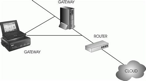 What Is A Gateway In Computer Science