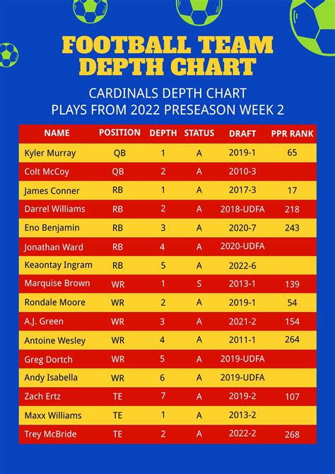 Usc Football Roster 2024 Depth Chart - Dael Winnie