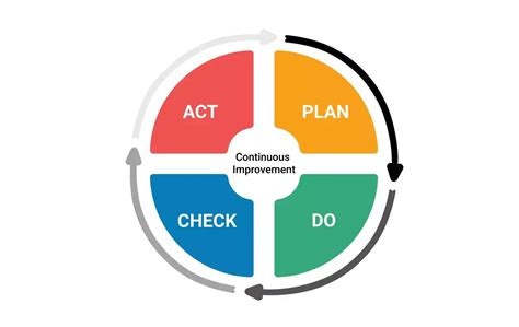 What is a Cycle Diagram and When Do You Use It? - Venngage