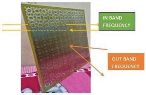 Frequency Selective Surface | Download Scientific Diagram