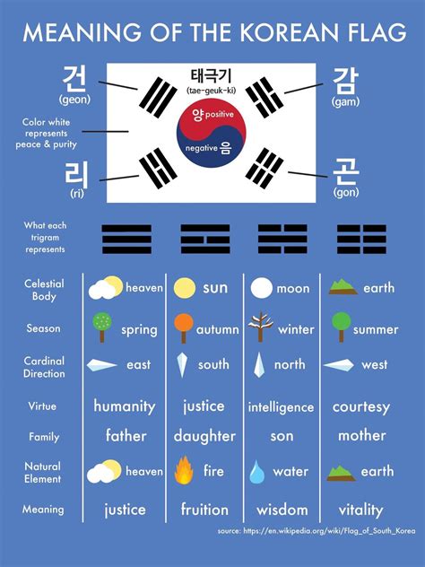 Pin by Go for Warren on Korean info, jokes | Korean words, Korean language, Korean words learning