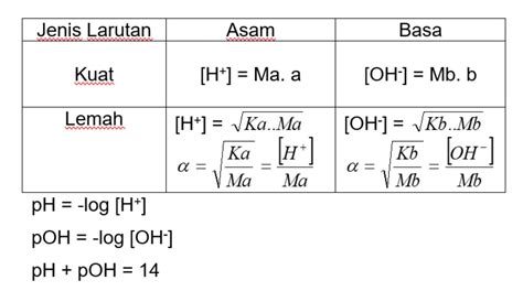 Reaksi Asam Basa Rumus Kimia Contoh Soal Dan Jawaban - Riset