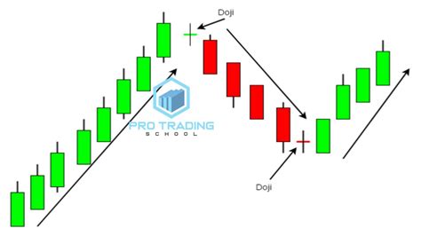 A complete Guide to Trading with Heikin Ashi Candles - Pro Trading School