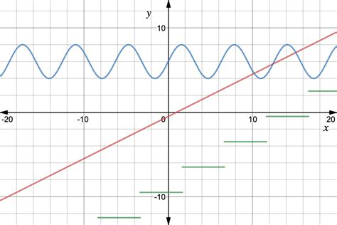 Continuous Data - Definition & Examples - Expii