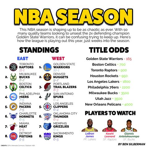 Nba Standings 2024 Regular Season - Tanya Tamera