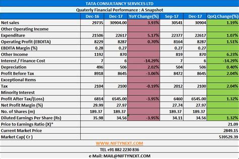 Nifty Next: Stock Analysis Excel Template ( www.screener.in )