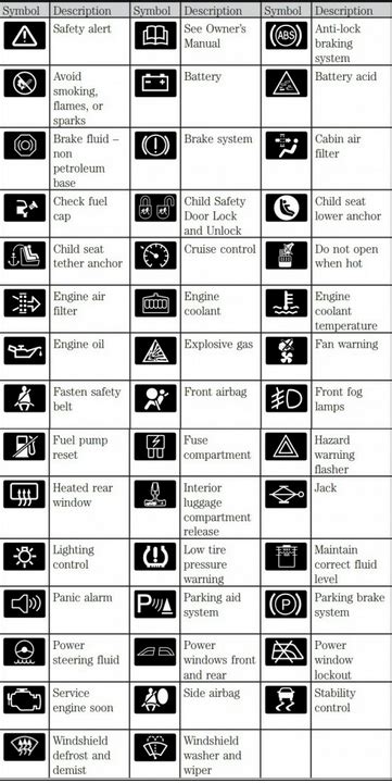 Ford F 150 Dashboard Symbols And Meanings