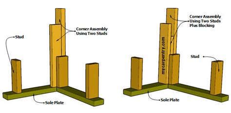 Interior Wall Corner Construction | Awesome Home