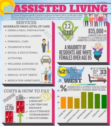 What Is Assisted Living?