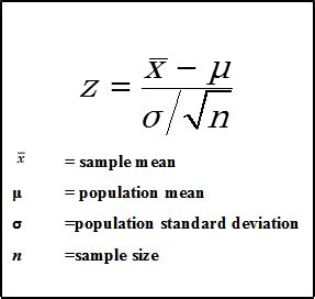 Z Test - Z TABLE