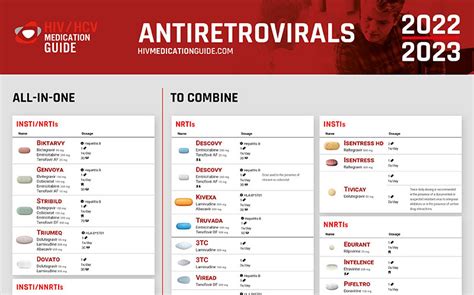 Antiretrovirals, 2022-2023 - HIV/HCV Medication Guide