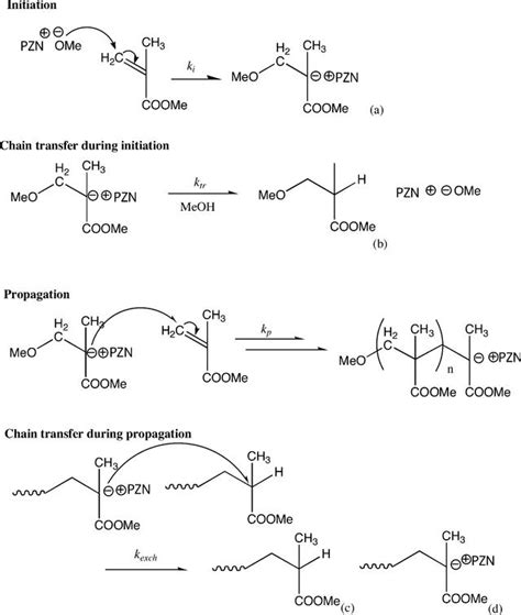 (IUCr) Living anionic polymerization of methyl meth­acrylate controlled by metal-free ...