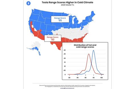 New Study Finds Colder Climates May Improve Tesla Battery Lifespan ...