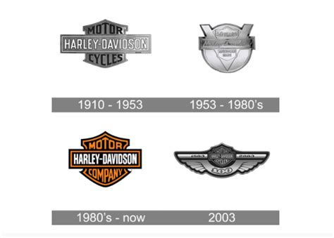 Harley Davidson- Logo Evolution Journey