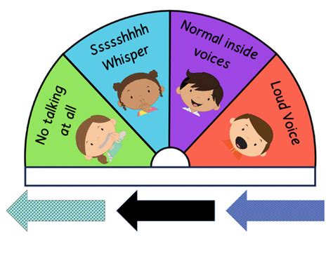 Noise-o-meter classroom display by njdc61 | Teaching Resources