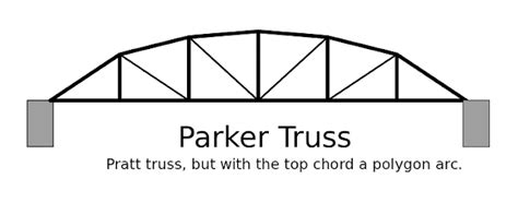 Parker Truss