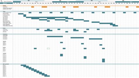 gantt chart for phd research