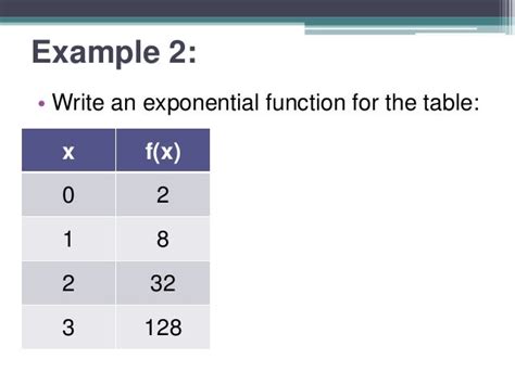 3.2 exponential function tables