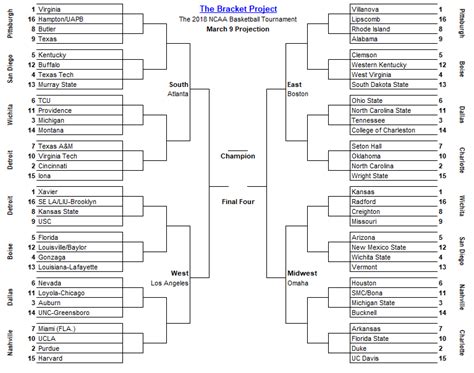 The Bracket Project