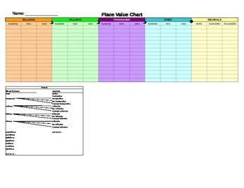 Place Value Chart by Constance Wood | Teachers Pay Teachers