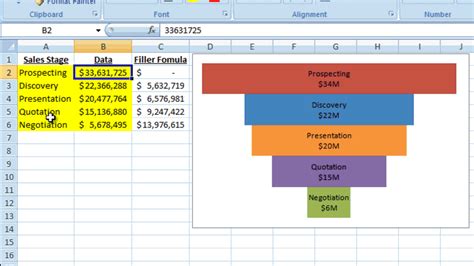 Excel Dashboard Templates How-to Make a BETTER Excel Sales Pipeline or Sales Funnel Chart ...