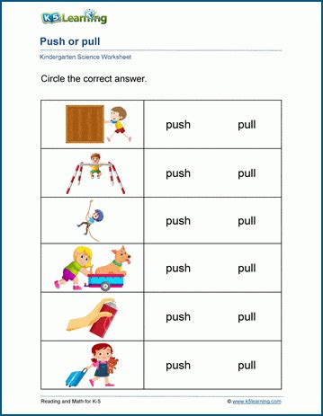 Examples Of Push Forces