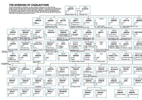 My Skirrow Family Tree