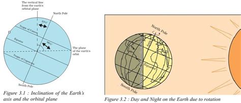 What Is The Effect Of Earth Rotation On Flights - The Earth Images Revimage.Org