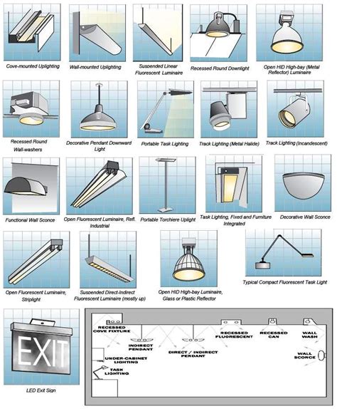 DoFu Design: 4+ lighting fixtures types