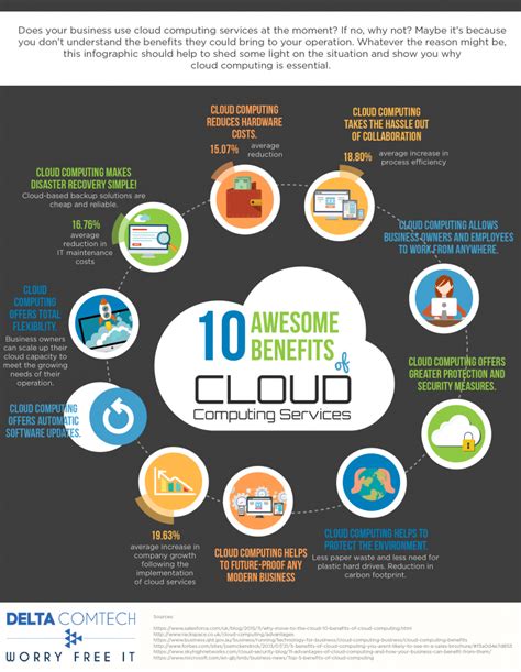 What is Cloud Computing | Full Guide -Uses, Benefits [INFOGRAPHICS CONTENT]