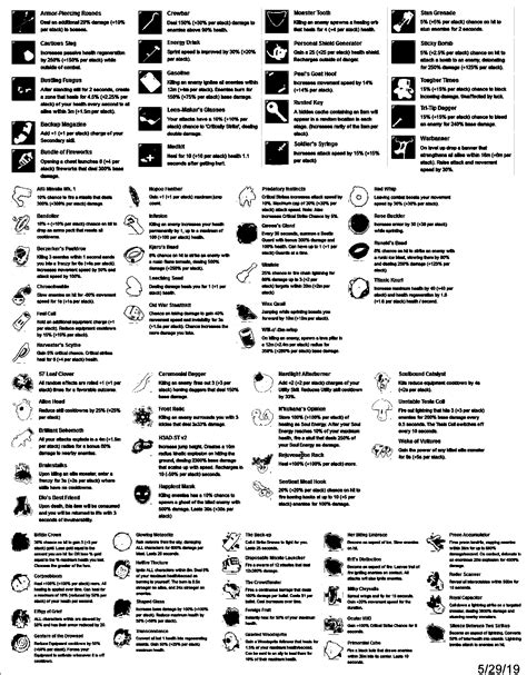 Made a ROR2 Item sheet : riskofrain