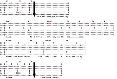 Garth Brooks – If Tomorrow Never Comes – Tab | Guitar Tutor Man