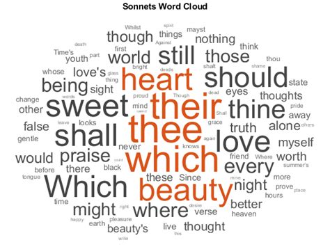 Word cloud generator different shapes - gasmui