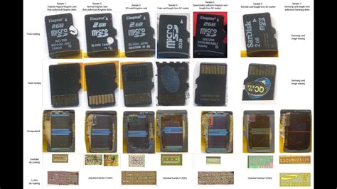 SD Cards and their Different Class: Explained in Detail | MicroSD Cards Types[hindi] - YouTube