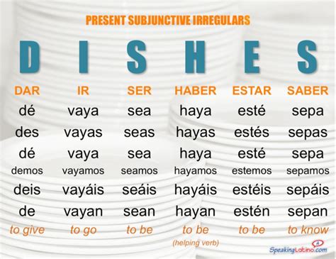 Subjunctive Irregular Verbs Spanish Class Activities | Vocabulaire espagnol, Espagnol apprendre ...