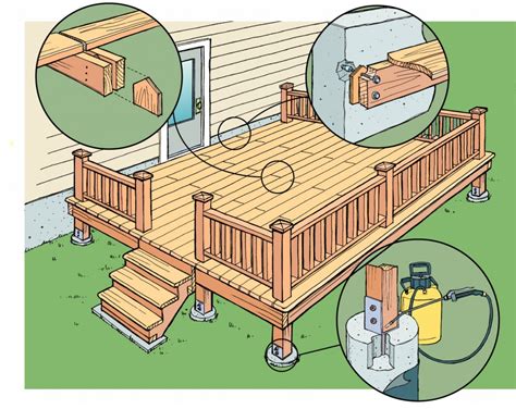 Learn how to build a deck the right way with Steve Maxwell and Popular ...