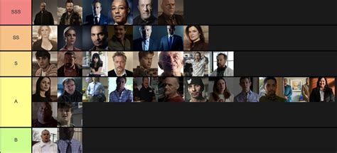 Breaking Bad Better Call Saul Antagonists Tier List Community Rankings ...