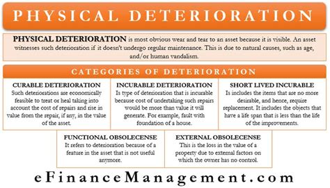 Physical Deterioration – Meaning, Categories and More